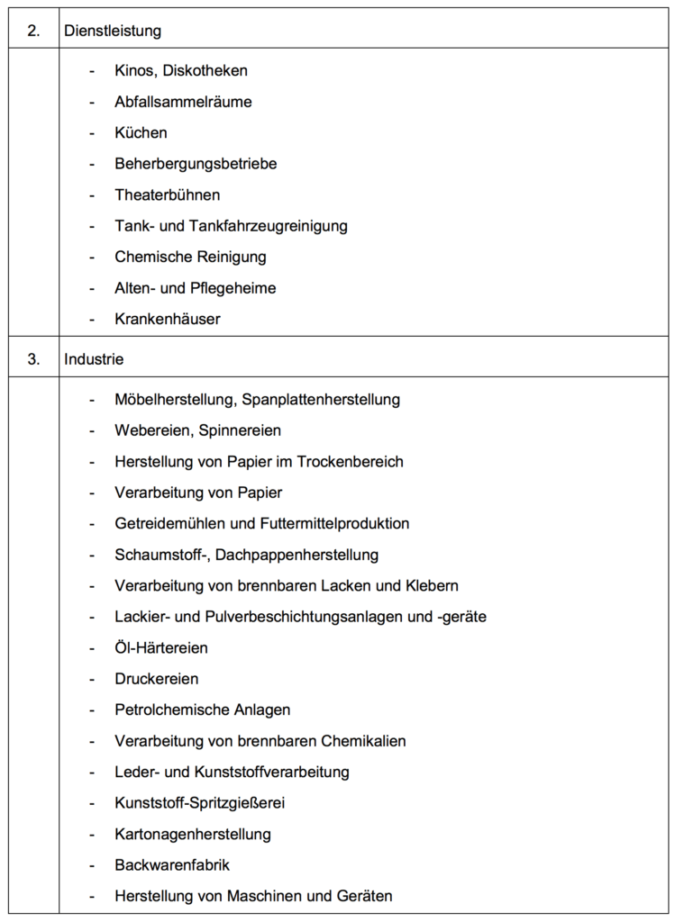 brandschutzhelfer_pflicht02